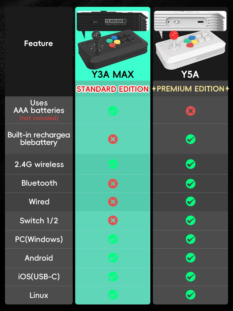 DATA FROG 2.4G Pengontrol Stik - Arcade Stick Joystick ulasan dan harga