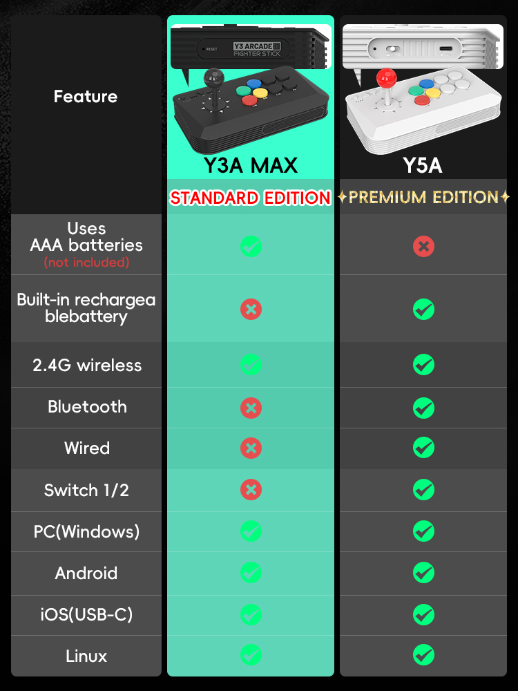 DATA FROG Y5A / Y3A MAX Arcade - Arcade Stick Joystick ulasan dan harga