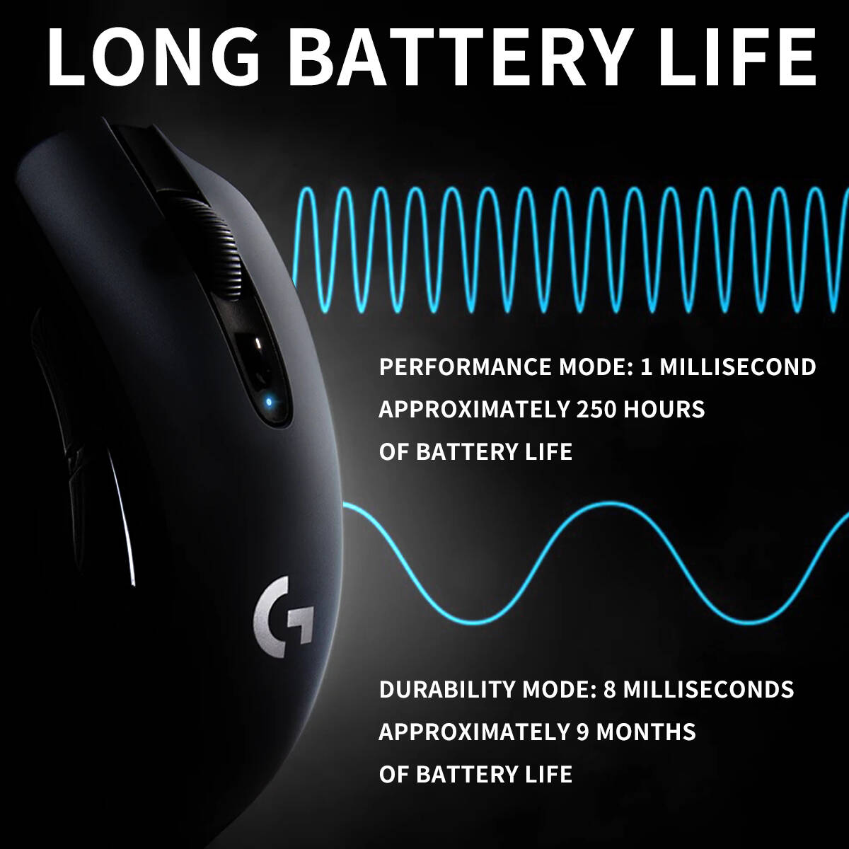Mouse Nirkabel Logitech G304 T - Logitech Mouse G203 ulasan dan harga
