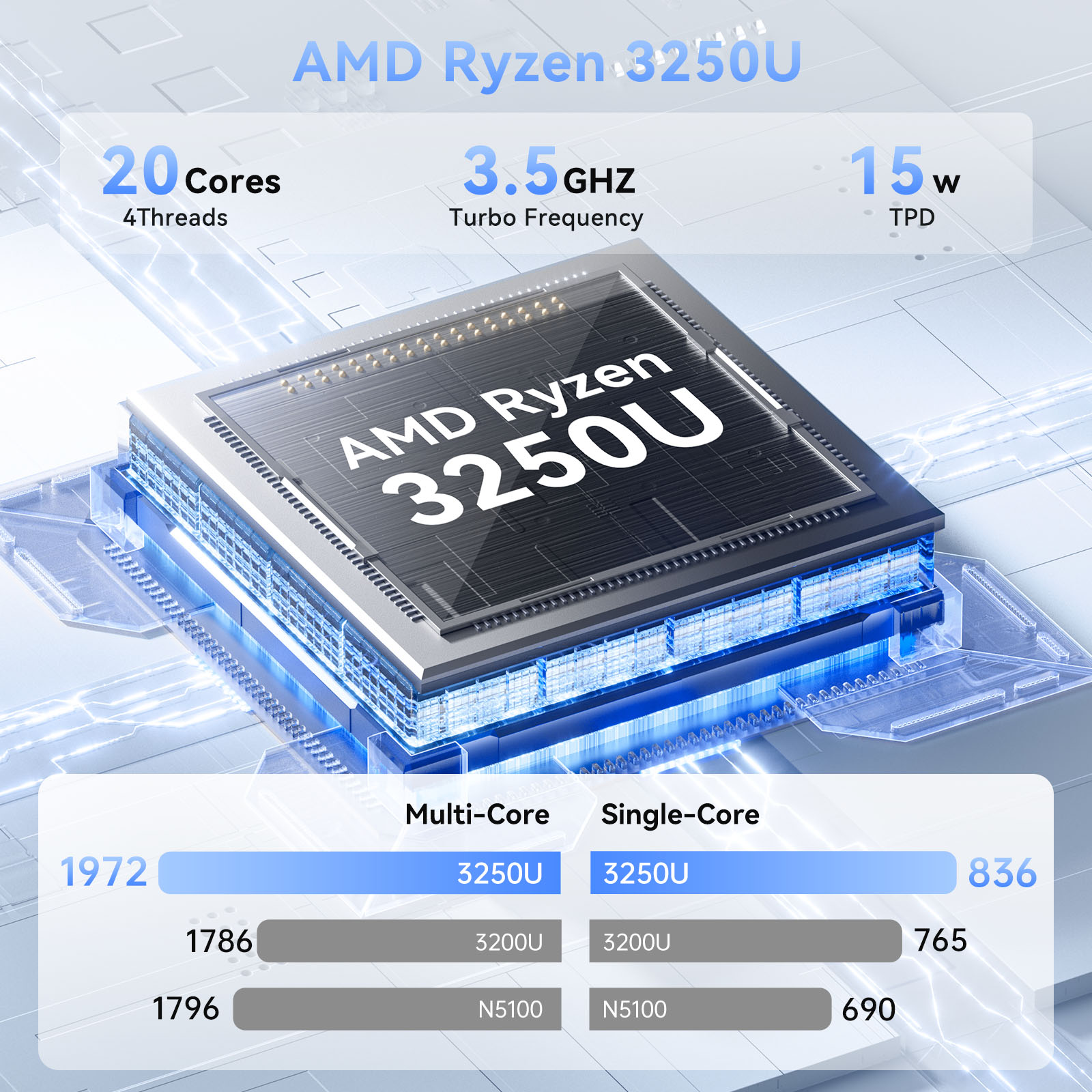 ACEMAGIC E1 Mini PC AMD Ryzen  - Retro Gaming Mini Pc ulasan dan harga